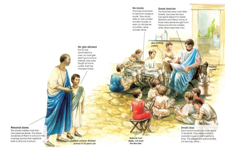 Daily Life of a Roman Child: Growing Up in Ancient Rome - History Rome