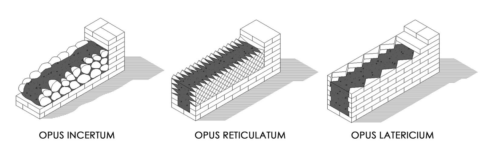 3D illustration showing Roman concrete techniques: opus incertum, opus reticulatum, and opus latericium, highlighting different wall patterns and construction methods