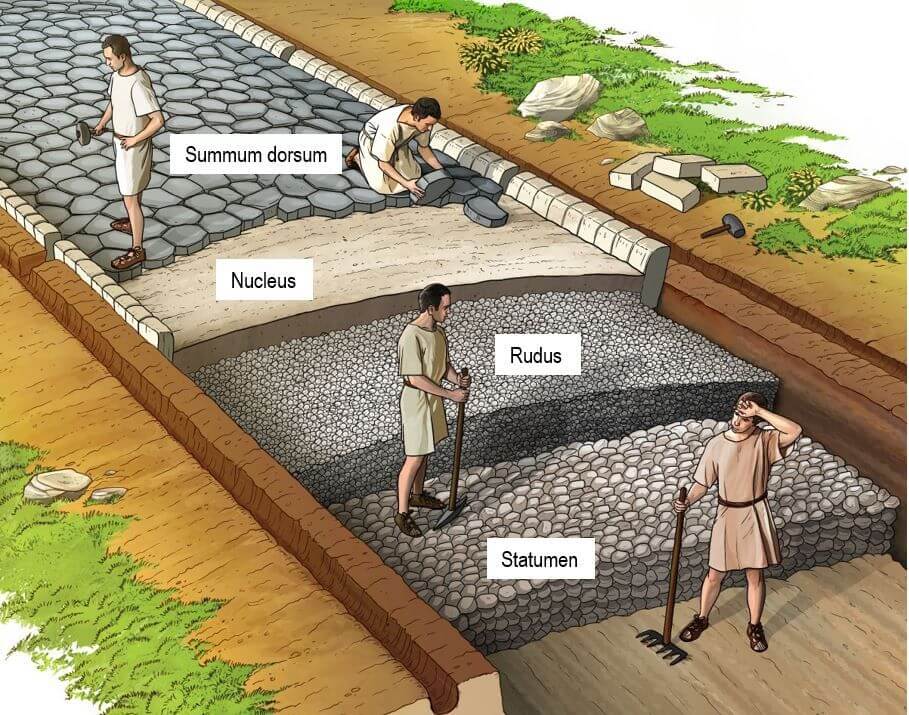 Roman soldiers and engineers building a Roman road, showing layered construction with foundation, gravel, paving stones, and drainage system