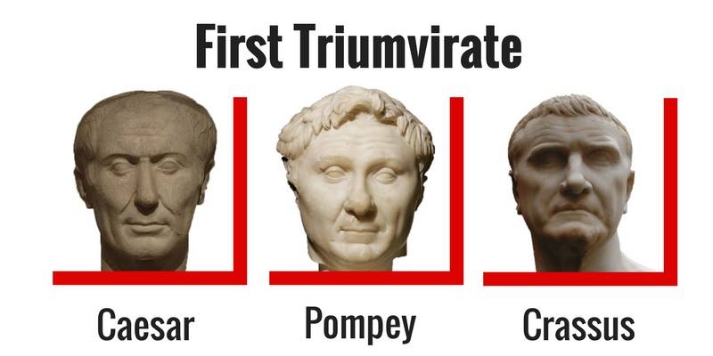 Second Triumvirate of Rome showing Octavian, Mark Antony, and Lepidus sharing power after Julius Caesar’s assassination in 43 BCE