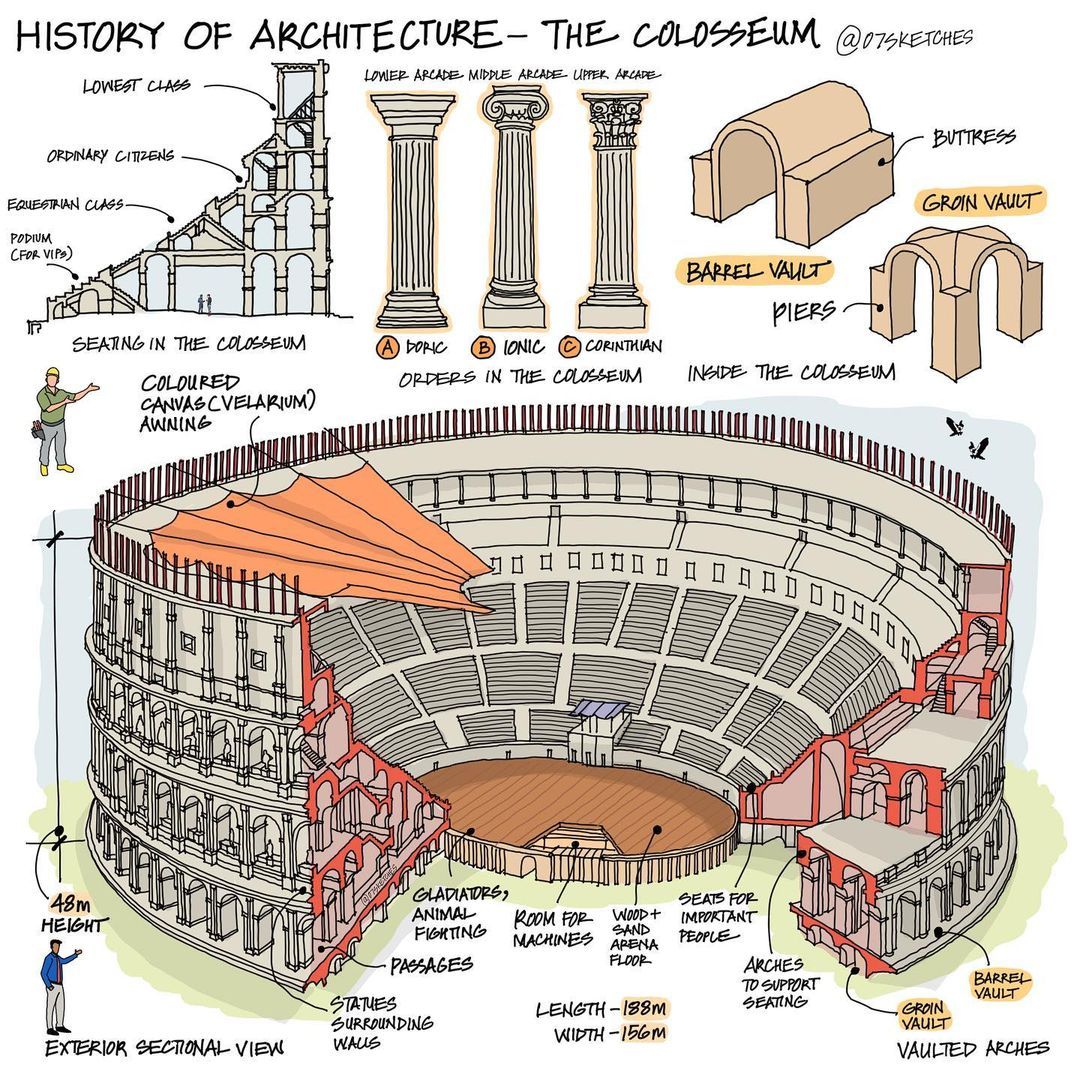 Labeled diagram of an ancient Roman theater showing its main architectural features