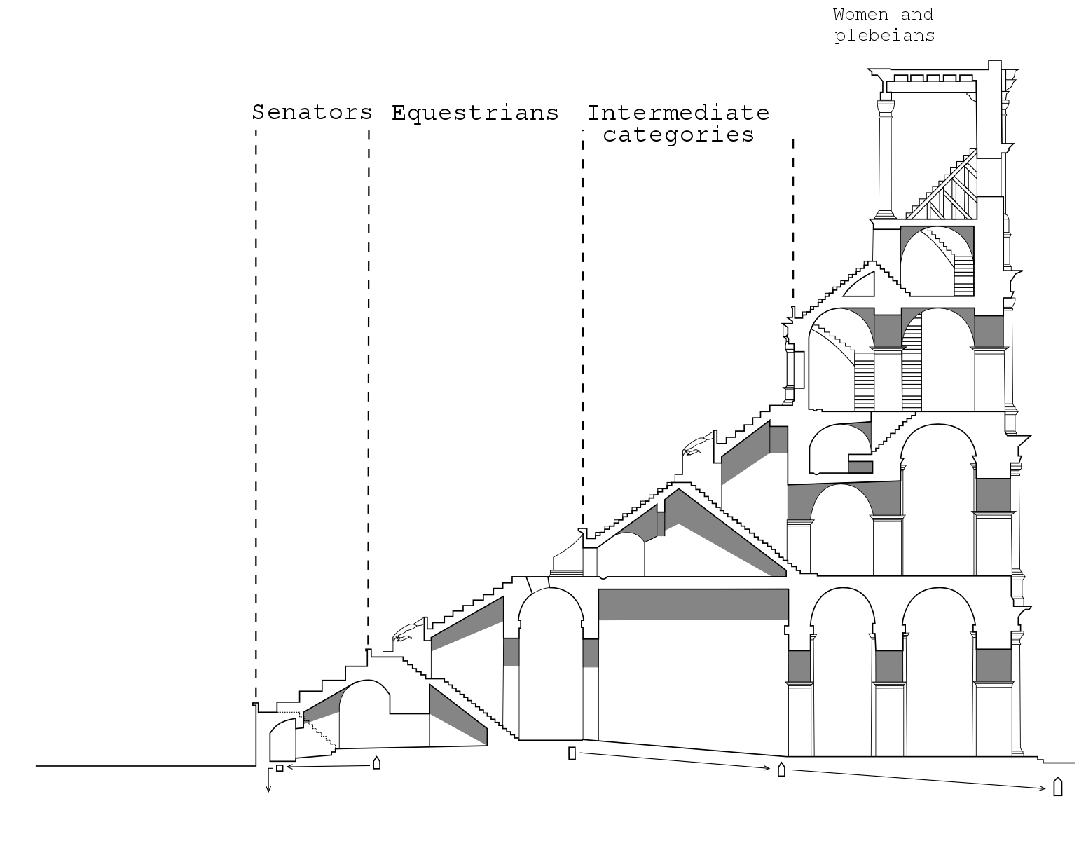 Reconstruction of Roman theater audience seating showing social classes arranged across different sections